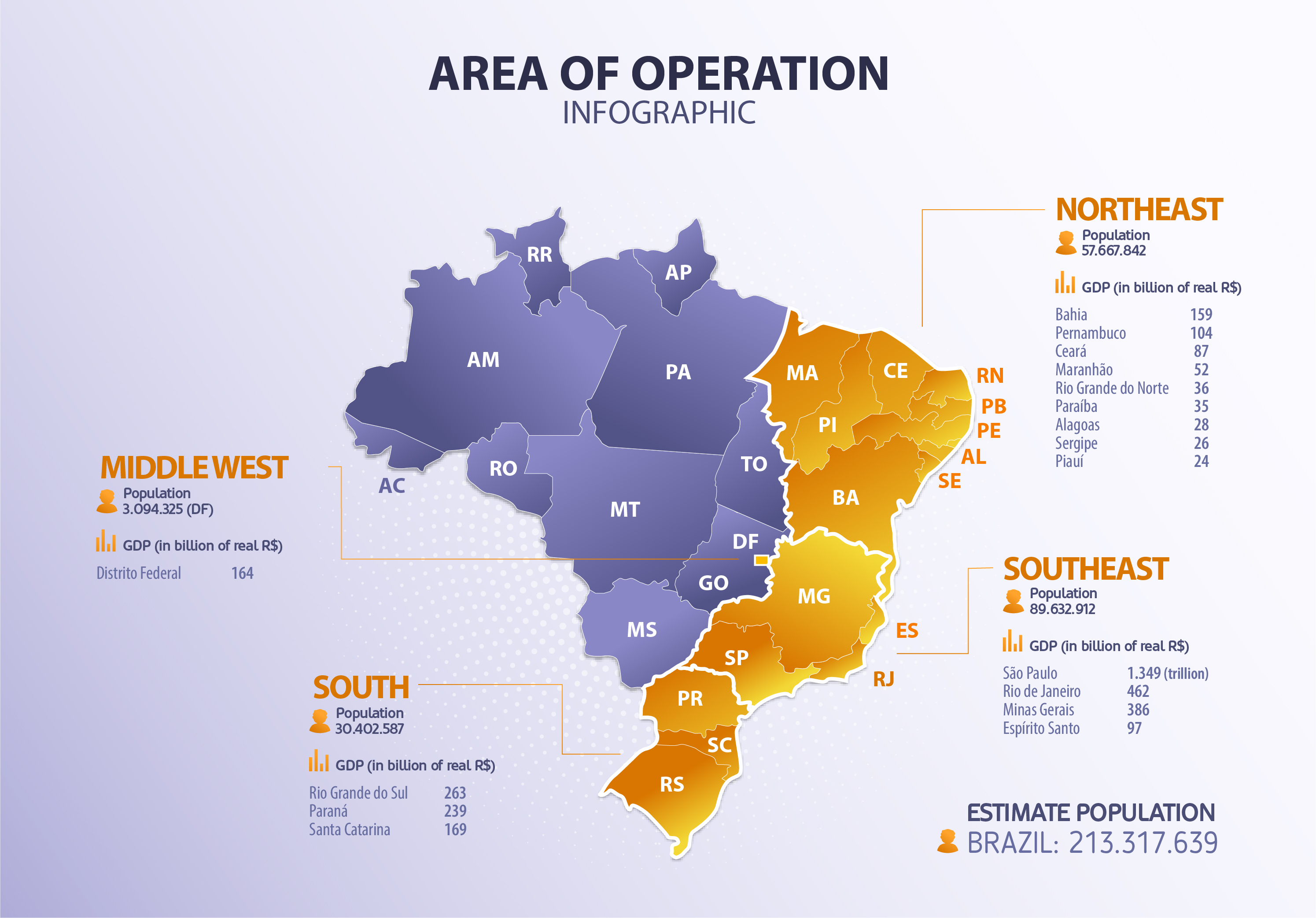 Area of Operation